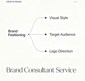 Cross-border Platform Specialized Graphic Design Service Custom Logo Business Card Photo Editing Complete Brand Identity Design
