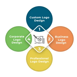 Custom Logo Service Fashionable PVC Waterproof Anti-Theft Logo Design with Personalized Logo
