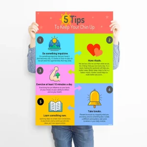 Custom Paper Printing Logo A0 A1 A2 A3 A4 Photo Movie/Music/Business Advertising Educational Poster Paperboard Printing for Shop