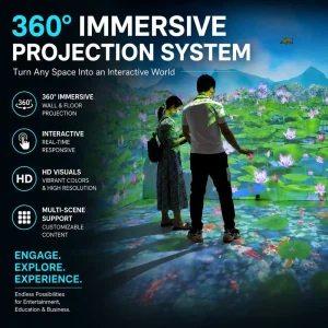 Customized Advanced Immersive Projection Room System with Motion Capture Radar Sensor for Interactive Digital Experience