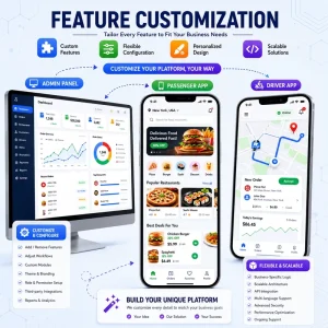 Customized Development of Delivery Platform System PC APP User Merchant Rider Backend Management Support Functions