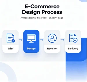 Full Process E commerce Design Support for Listing Design Shopify Website Building Store Renovation Custom Logo Bulk Order