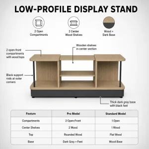 Low-Profile Wood Display Stand with 2 Open Front Compartments, 2 Center Wood Shelves, Dark Base, Retail Store Display Table