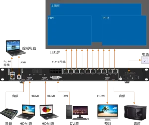 V10 LED Display Video Playback Controller Composite Material Made in China Multi-Functional for Advertising Equipment