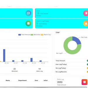 Web Server Access Control Attendance Management Software Access Control System Products